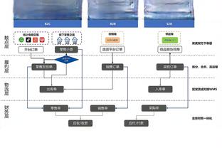 理查利森评完美球员模板：姆巴佩速度+内马尔盘带+C罗射门